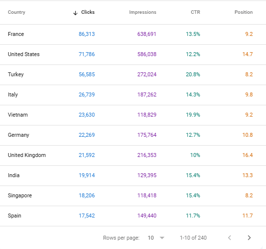 SEO Traffic Performance Screenshot 7