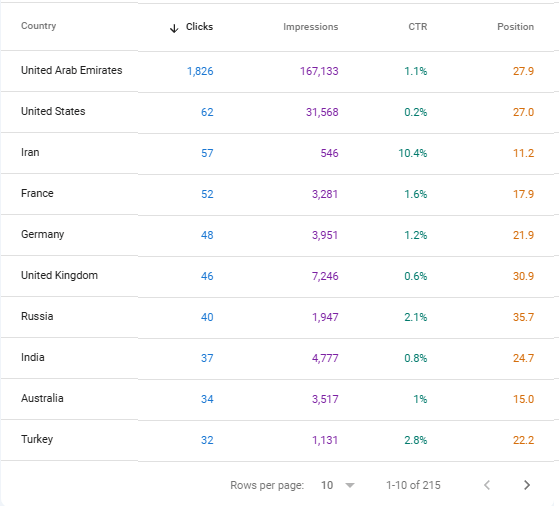SEO Report Screenshot