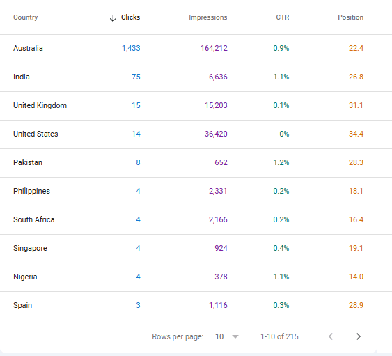 SEO Traffic Performance Screenshot 1
