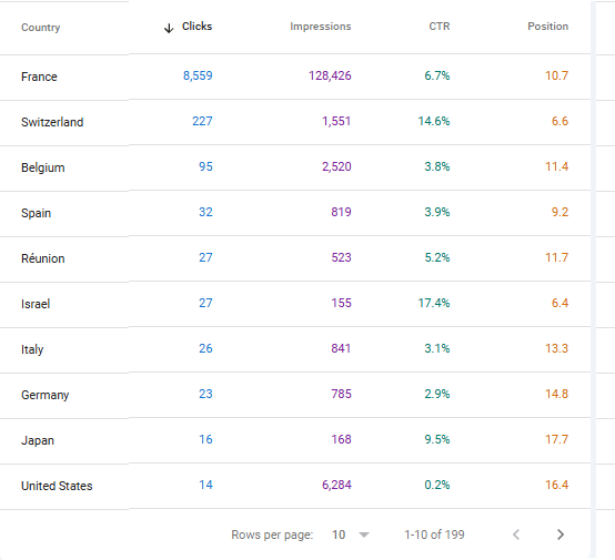 SEO Traffic Performance Screenshot 8