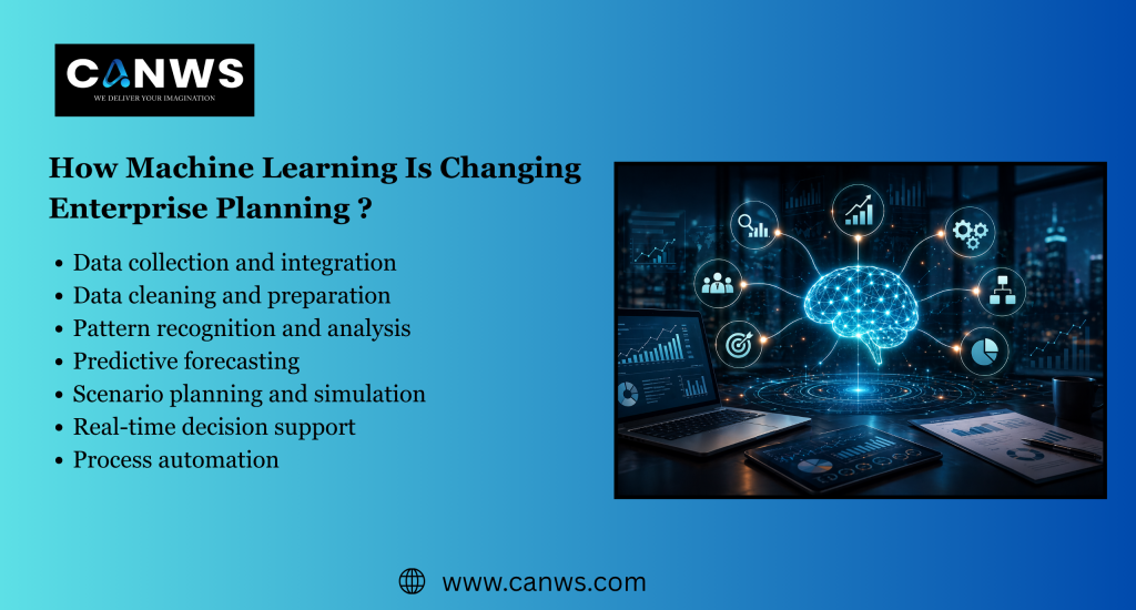 Smart ERP Machine Learning