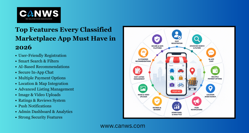 classified marketplace app